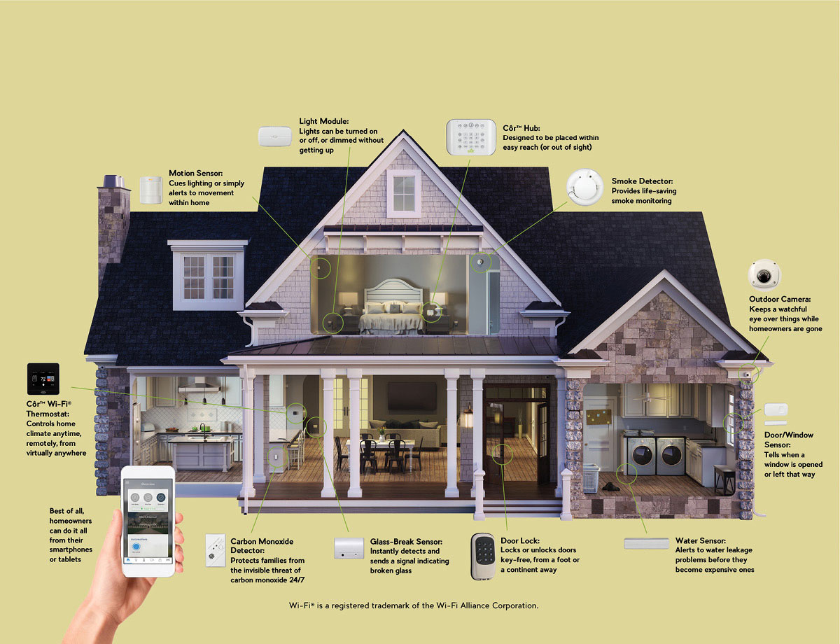 WiFi Thermostats & Home Automation
